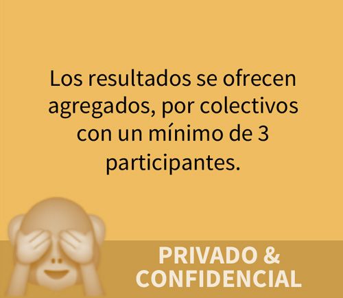 PRIVADO & CONFIDENCIAL. Los resultados se ofrecen agregados, por colectivos con un mínimo de 3 participantes.
